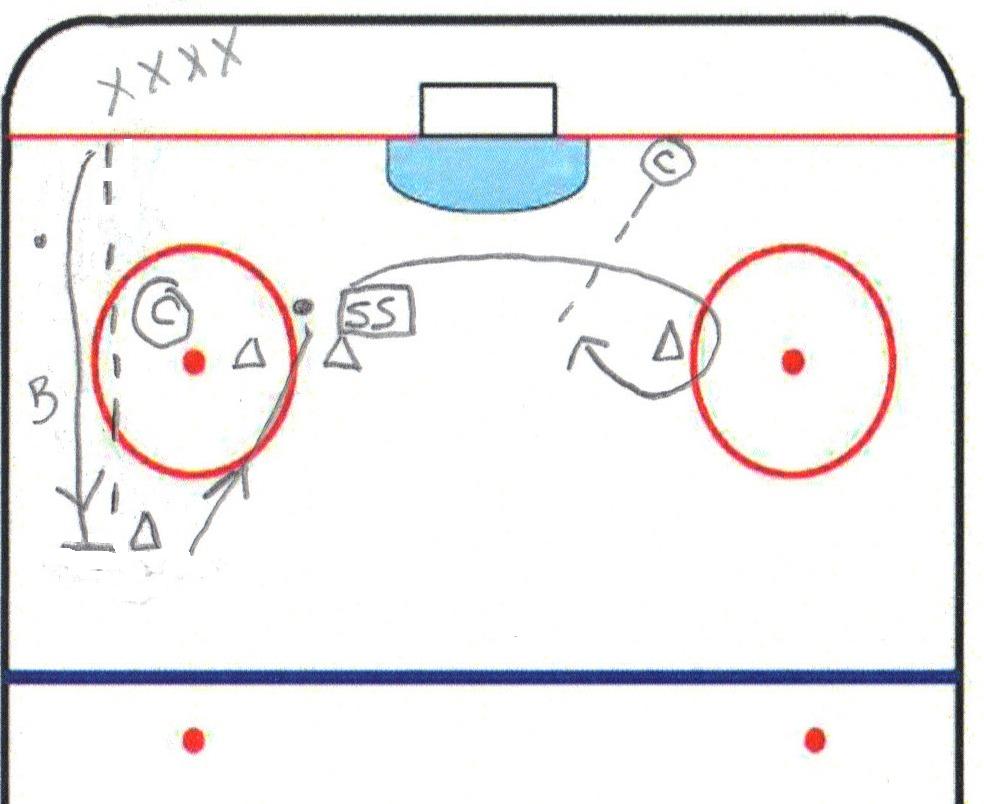 Slap and Go Inline Hockey Drills