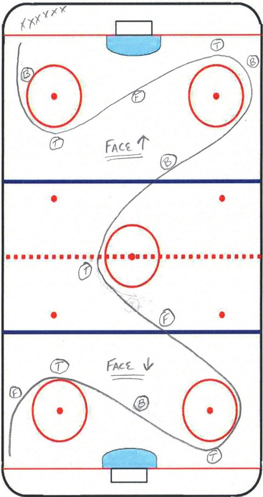 Backward to Forward Transitions Inline Hockey Drills