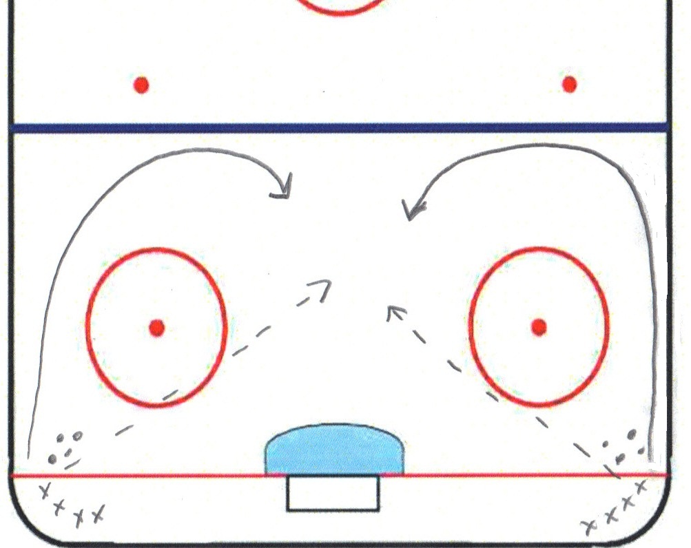 Horseshoe drill (Pregame warmups) Inline Hockey Drills
