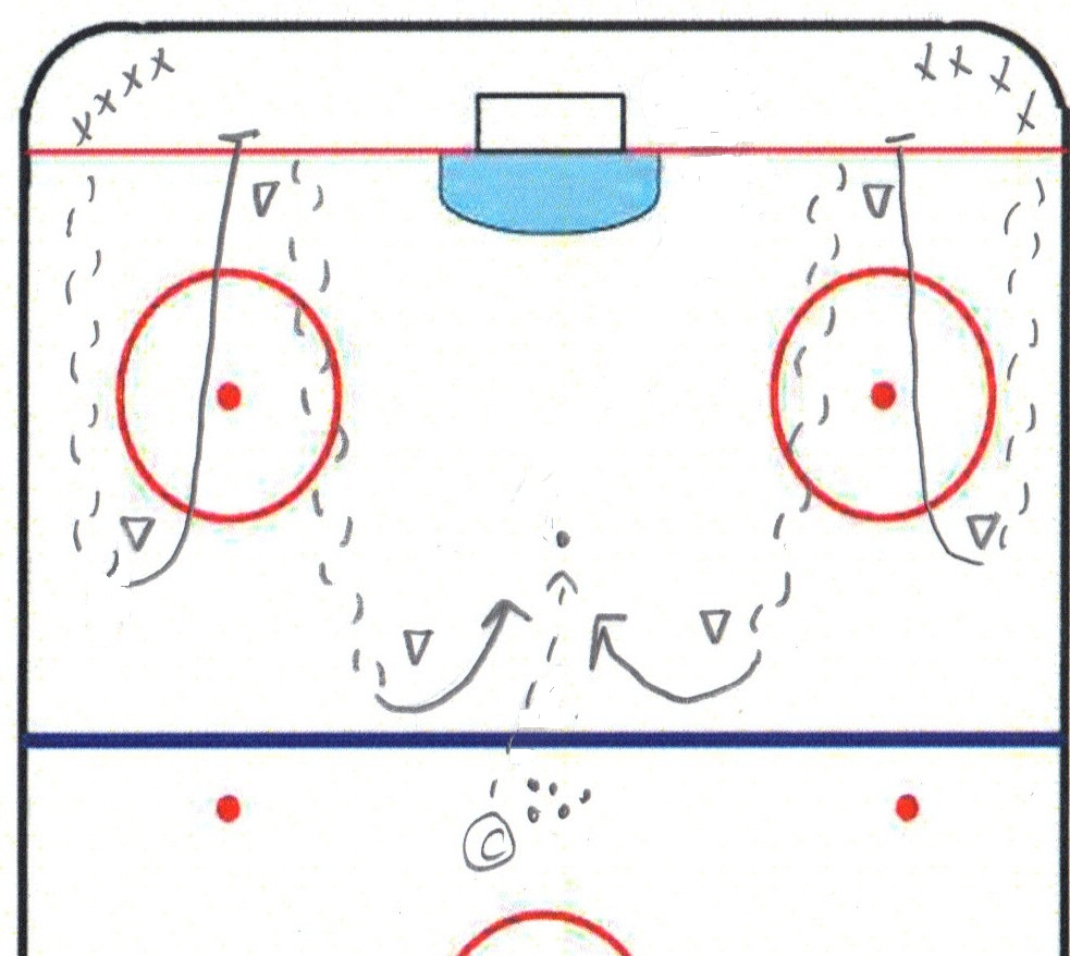 Skating Race for the puck Inline Hockey Drills