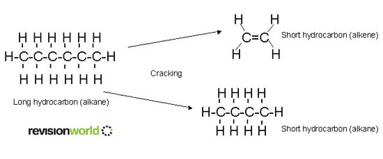 Example of cracking in chemistry definition Example of cracking in chemistry definition
