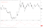 MCX-SX (Currency) - USDINR  CHART (Update daily at 8 P.M.)