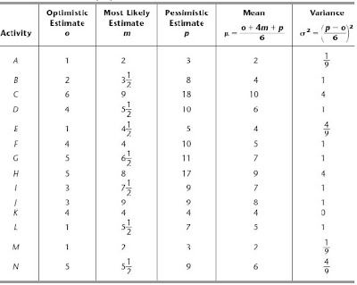 Example Program Evaluation Questions