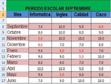 Introducir datos