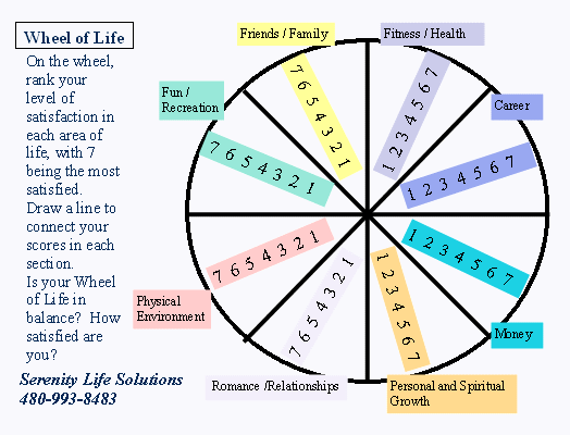 wheel of life zig ziglar wheel of life zig ziglar