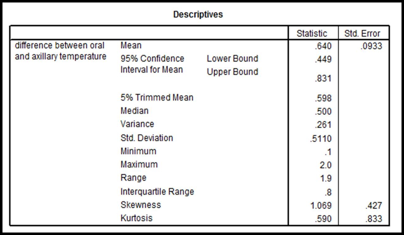 Body temperature conversion oral vs. axillary jeryplanner