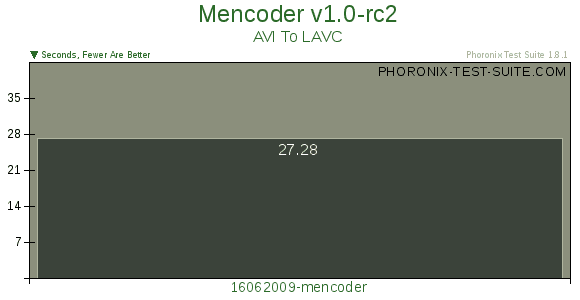 [mencoder.png]