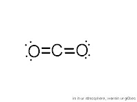 Carbon Dioxide Diagram Carbon Dioxide Diagram
