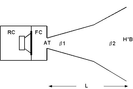 front loaded horn subwoofer