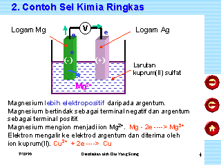 Chemistry Revision Topic 6 Voltaic Cell Chemistry Revision Topic 6 Voltaic Cell