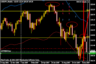 Aci forex dealing certificate