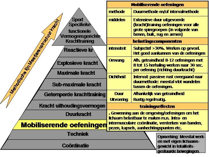 gewichtheffen oefeningen
