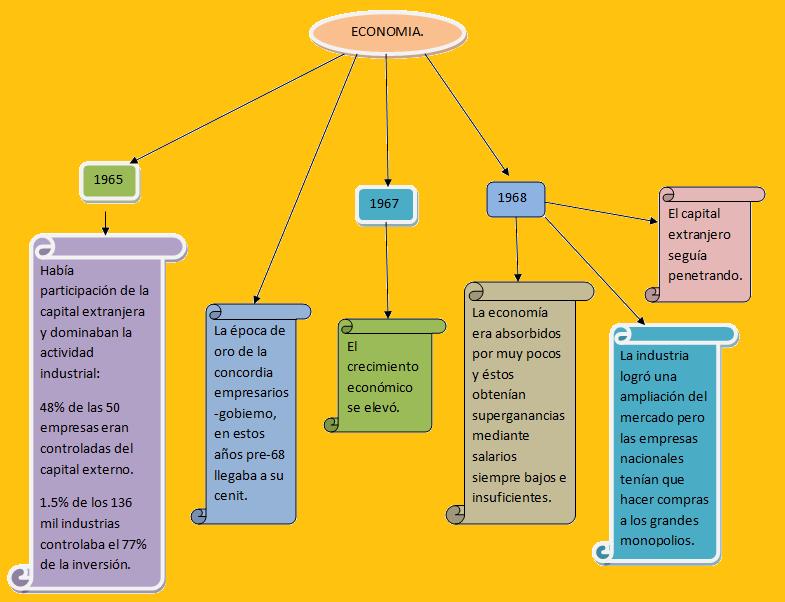 DESARROLLO ECONOMIA desarrollo economia: