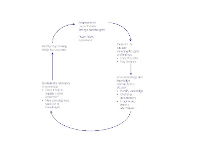 Communication reflection using the atkins and murphy model nursing essay 08 picture