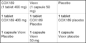 On Biostatistics And Clinical Trials Double Dummy Technique