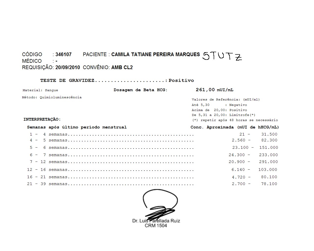Resultado de exame beta hcg