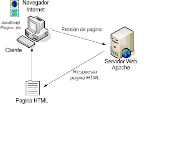 arquitectura de base de datos