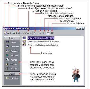 tipos de base de datos