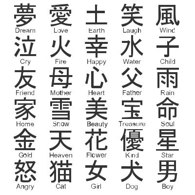  lena Jeweldean Kalidale homepage Se indica el dia con el primer kanji y 