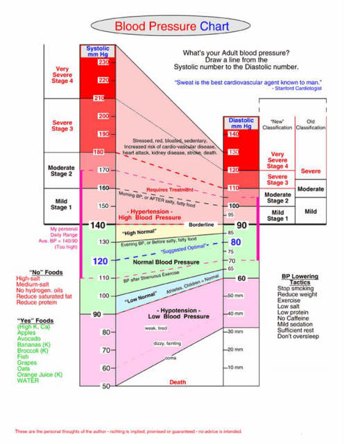 Blood Pressure Weather Changes foto Blood Pressure Weather Changes foto