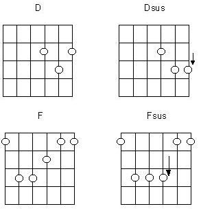 Gsus4 Chord