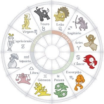 Horóscopo Signos_do_zodiaco