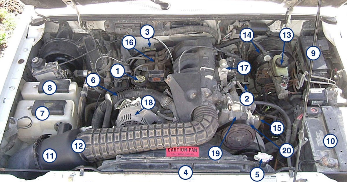 [DIAGRAM] 2012 Ford Explorer Fuse Box Diagram FULL Version HD Quality