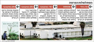השתלשלות פרשת התקיפה המינית בבית חולים מזרע בעכו השתלשלות פרשת התקיפה המינית בבית חולים מזרע בעכו