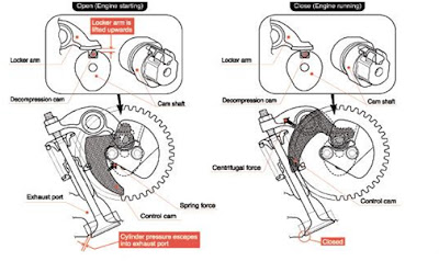 motorcycleluxury: Suzuki Automatic Decompresion k1600 gtl wiring diagram 