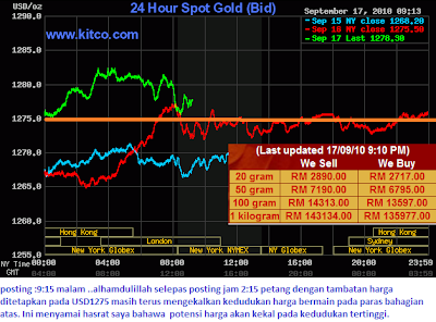 Belajar trading forex malaysia