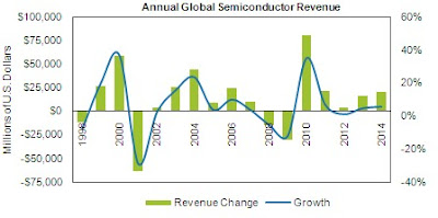 Semiconductor chip picture