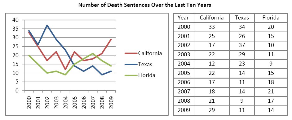 Statistics Of Innocent People Killed By Death Penalty