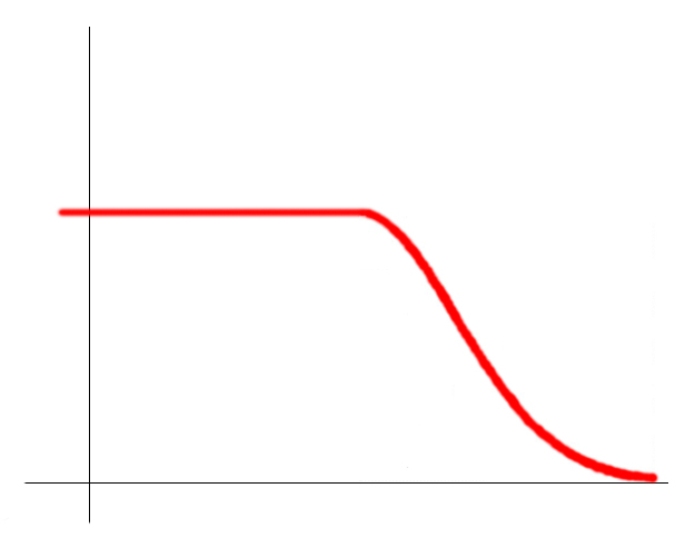 [unnormal-curve.jpg]