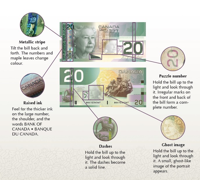 Canadian Counterfeit Money