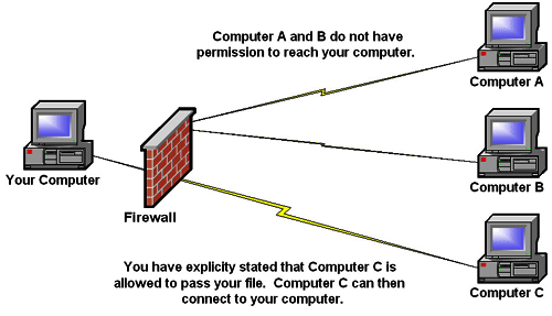provided by firewalls.