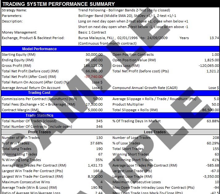 Fkli trading system