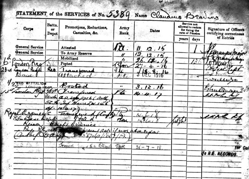 Army Service Numbers 18811918 Understanding army service numbers