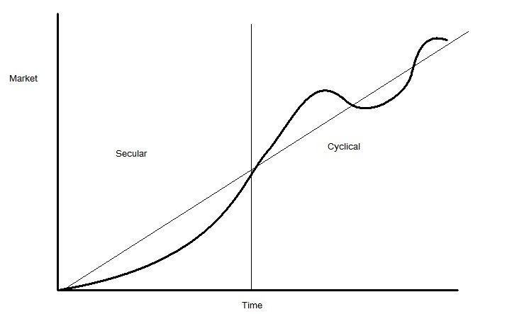 [SecularCyclical.bmp]