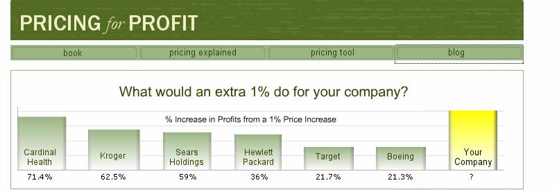 [pricing+for+profit.jpg]