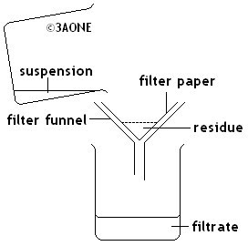 Diagram Of Filtration
