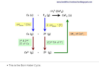 KWOK The Chem Teacher: May 2009
