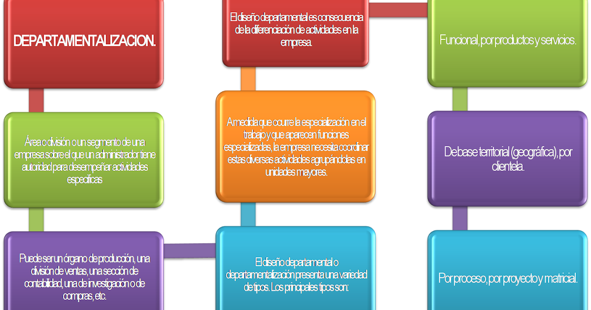 resumen ejecutivo