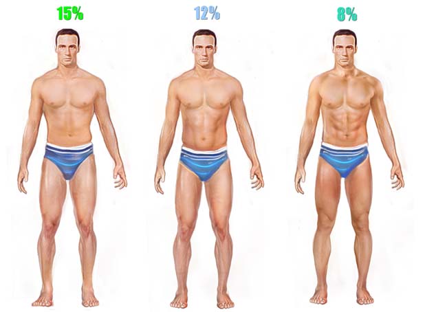 Lowest+healthy+body+fat+percentage+for+women