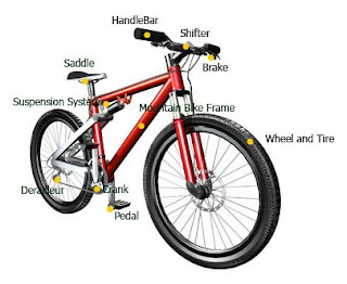 mountain bike parts mountain bike parts