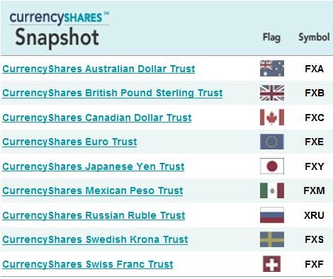 Forex etf