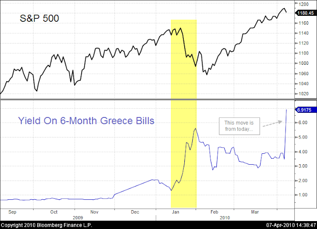 Greek Yields...Another January Similarity?