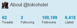 Tokio Hotel alcanzo mas de 100,000 seguidores en Twitter Twi