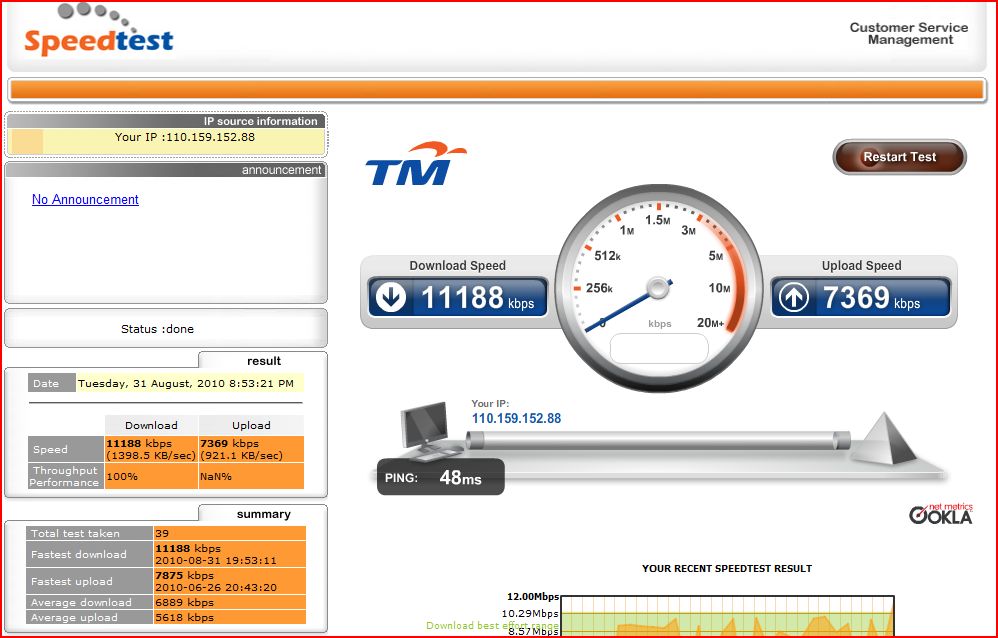 SPEED TEST TM UNIFI Wroc?awski Informator Wroc?aw