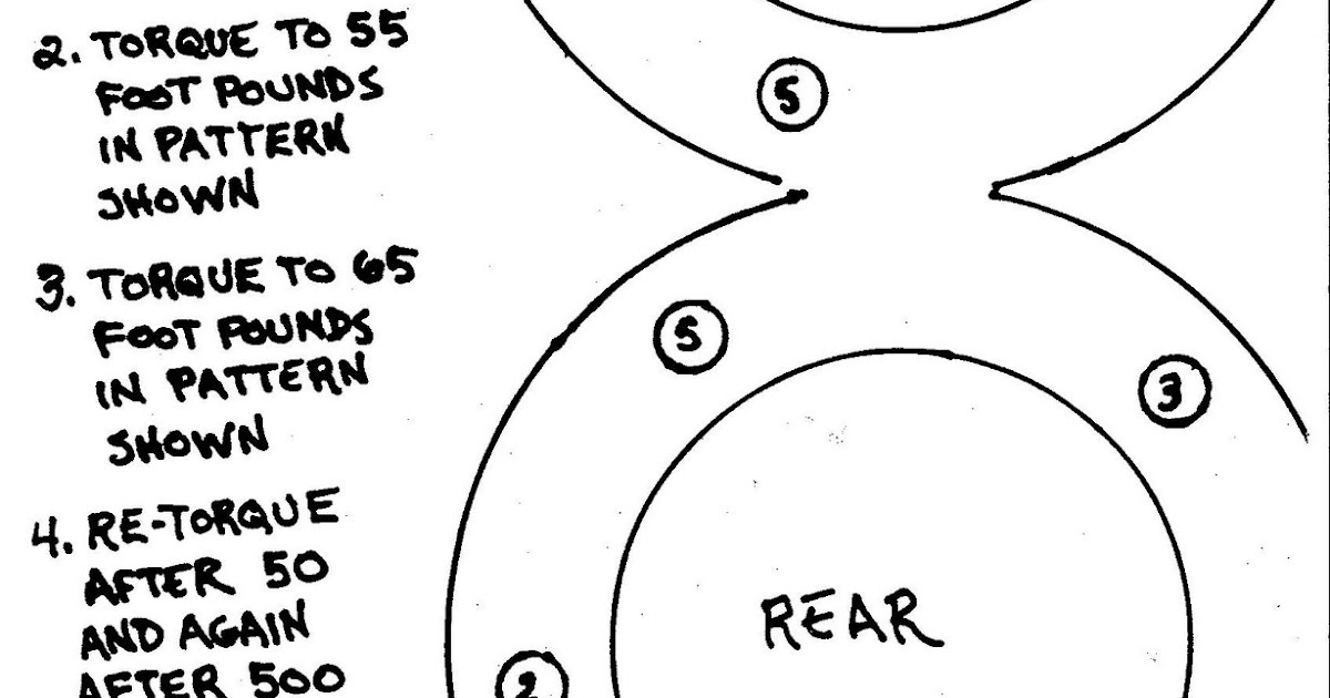 Knucklehead Theology Shovel Head Gasket Tip