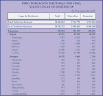 Población electoral del Perú